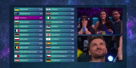 esc 2016 results.